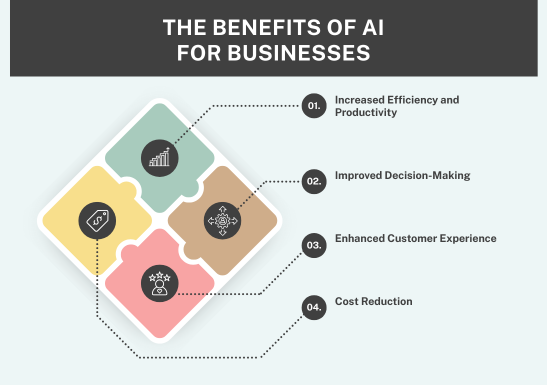 Artificial Intelligence for business in Kenya